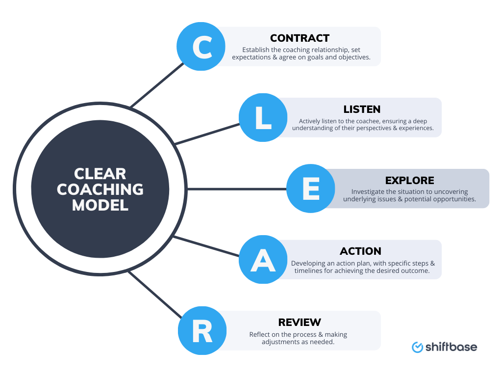 effective-coaching-models-to-help-your-team-grow-shiftbase